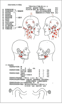 触診