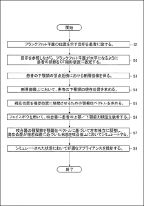 流れ